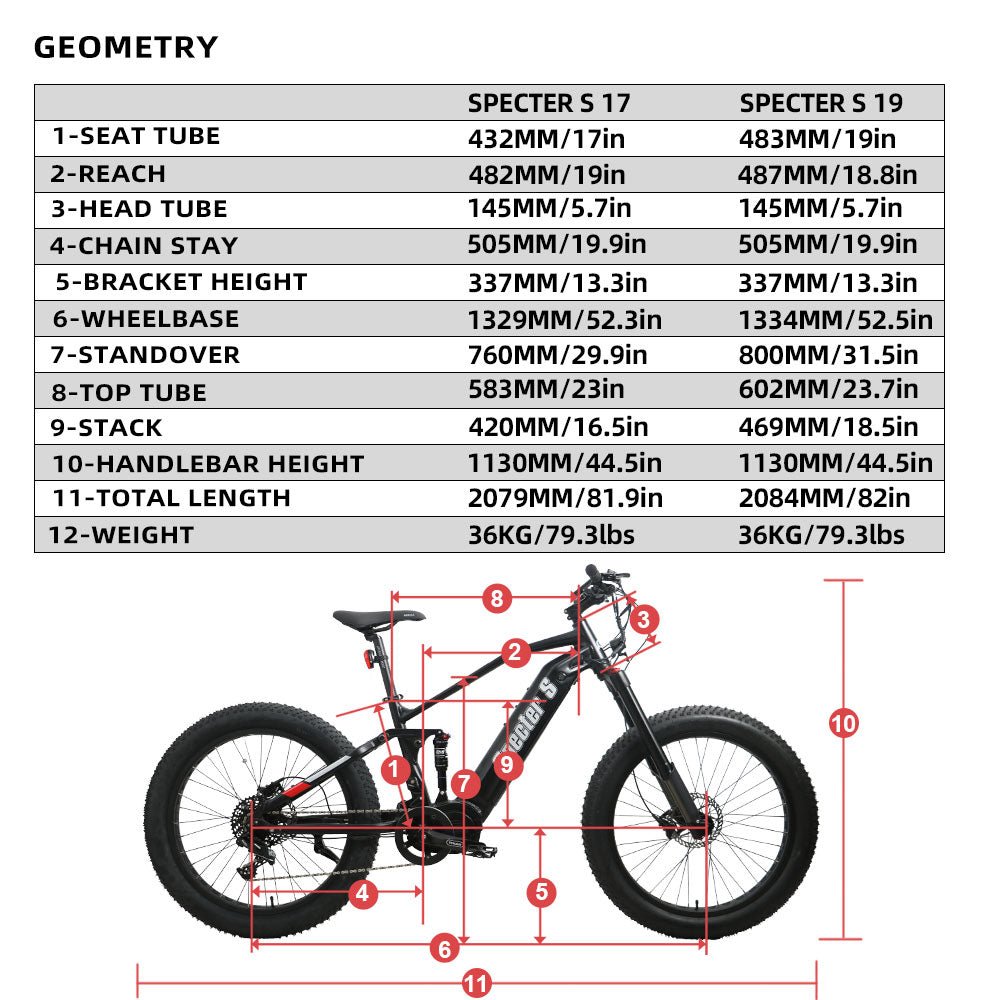 Moped style E-bike Eunorau Escape Geometry